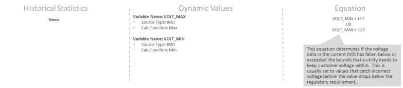 This snapshot shows an example scenario for voltage threshold monitoring based on the rule configured.