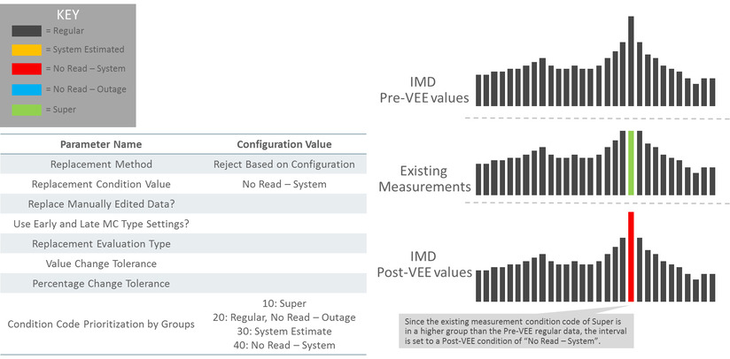 This illustration shows an example scenario that can be achieved when Super is not replaced by regular (retain a smoothed spike).