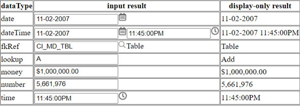 HTML المعروض لأجل oraSchemaDataTypes="yes"