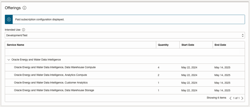 This image shows the Offerings section of the Oracle Cloud Infrastructure Console, which lists the available Oracle Energy and Water Data Intelligence services that a user can view.