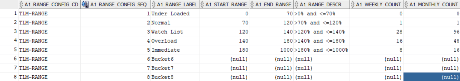 This image shows an example of categories for transformers.