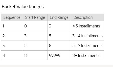 Example screenshot of a table displaying bucket value ranges for installments, with each row assigning a range of installment counts to group descriptions such as less than three or more than eight installments.
