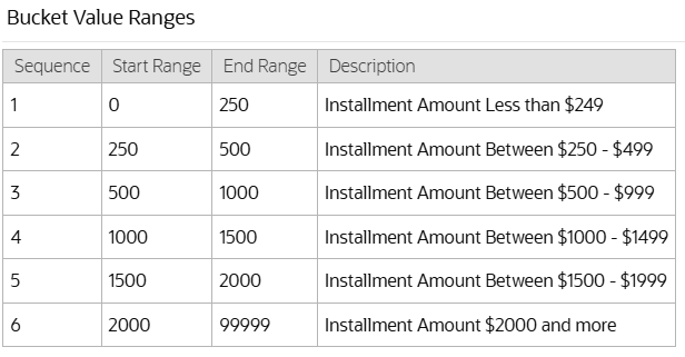 Example screenshot of a table outlining bucket value ranges for installment amounts, with each row grouping amounts into ranges and providing descriptions for each installment bucket.