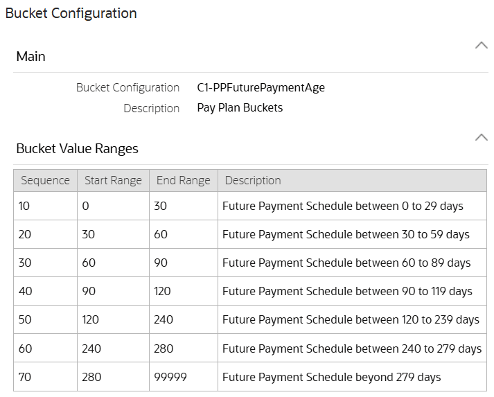 Example screenshot showing a bucket configuration for payment schedules. It includes a list of value ranges with start and end days, each linked to a description for future payment schedules grouped by day intervals.