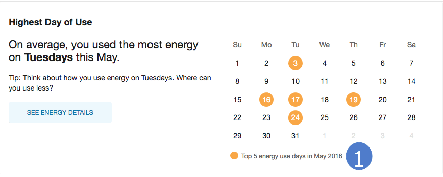 Highest Energy Use Days, which displays a calendar that highlights days of the month with the highest energy use.