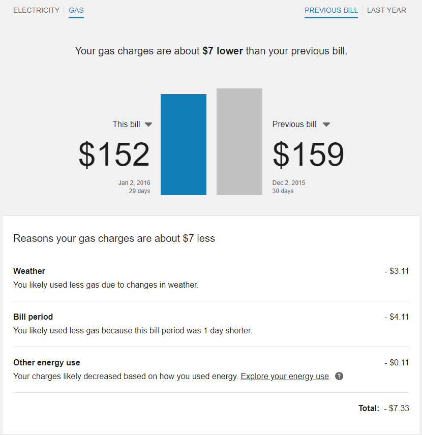 Energy account bill comparison, including a bar graph and descriptive details that compare your current bill charges to a previous bill.