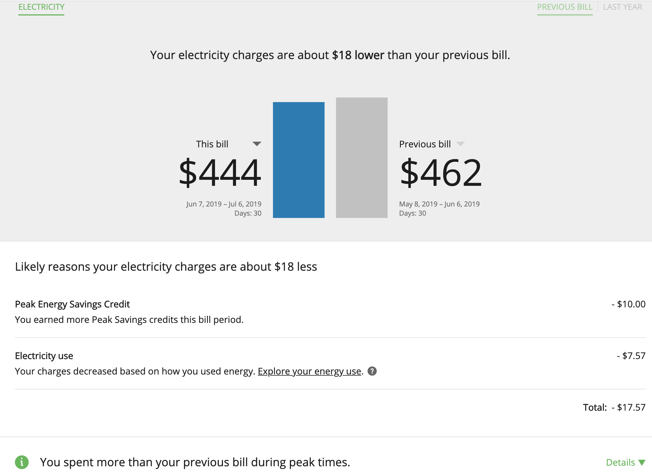 Screenshot of Bill Comparison feature showing an insight for a peak energy savings credit