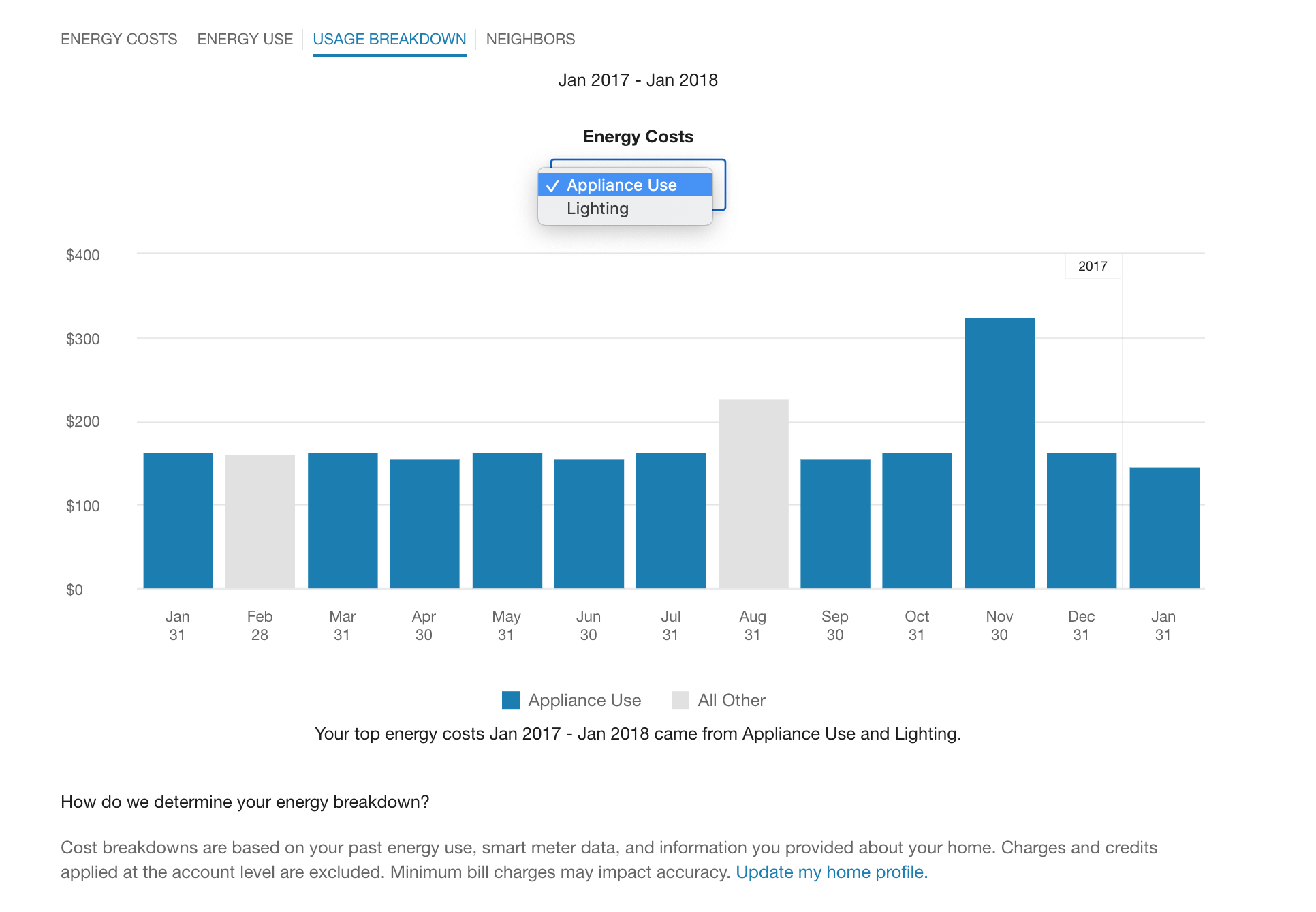 Image of Usage Breakdown tab showing Appliance use and Lighting as options under Energy Costs