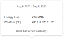 Screenshot of usage information for a data point in the Data Browser.