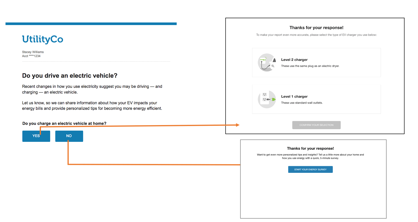 Diagram illustrating the follow-up question flow.