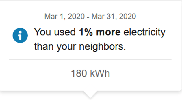 img/dss-em-databrowser-neighbors-tooltip-similarhomes-morethanaverage.png