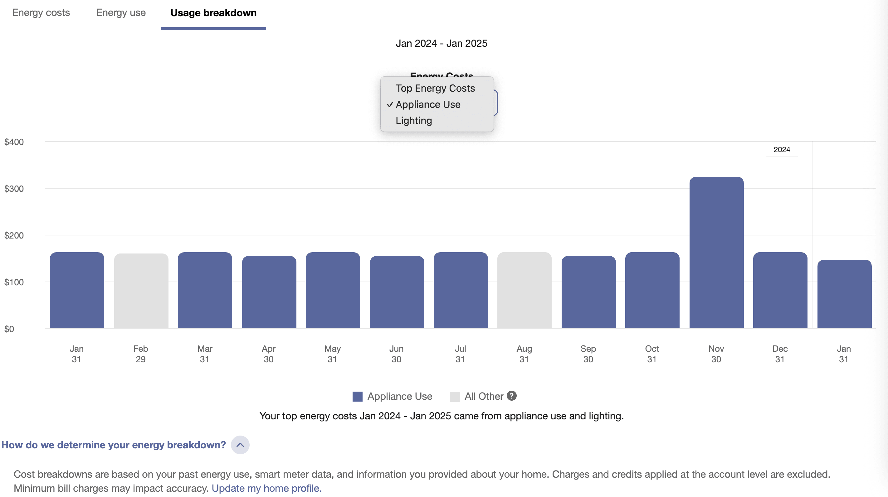 Example screenshot of the Data Browser Usage Breakdown view. A drop-down menu to filter by energy use type is open, showing "Top Energy Costs" and two other categories: "Appliance Use" and "Lighting".