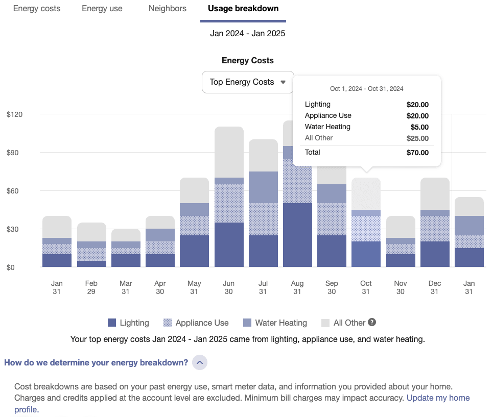 Screenshot of Usage Breakdown view in the Data Browser.