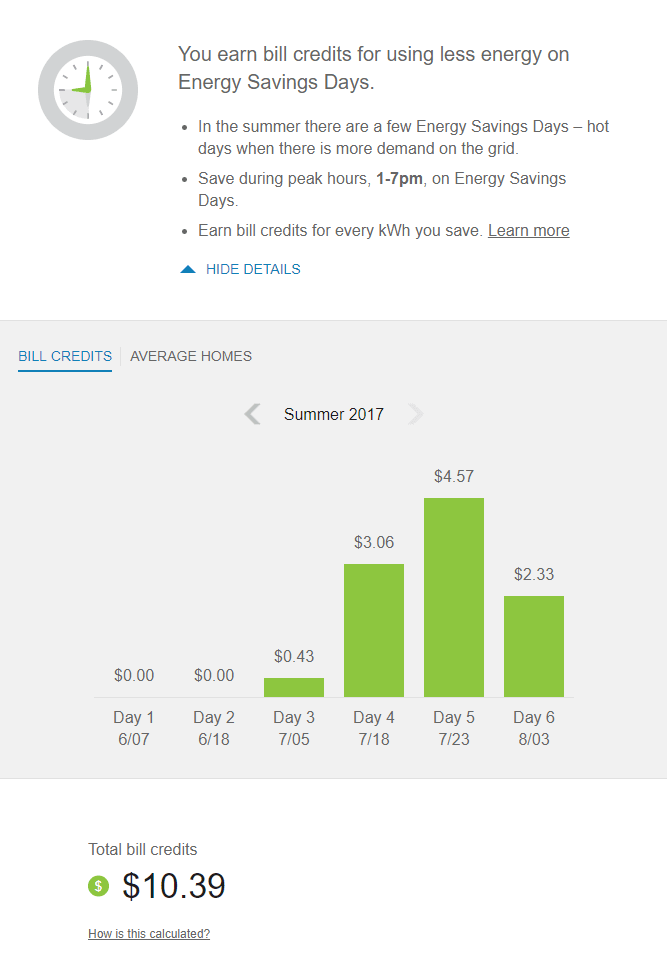 Peak Time Rebate widget displaying the Bill Credits view in Digital Self Service Energy Management