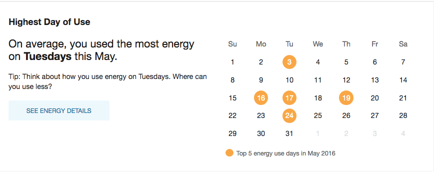 Highest Energy Use Days, which displays a calendar that highlights days of the month with the highest energy use. 
