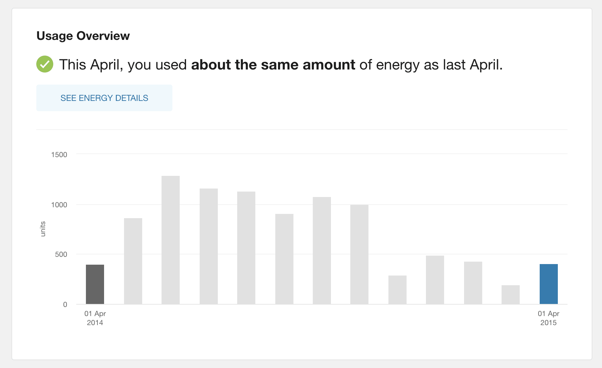 Energy Use Overview, which uses a bar graph to show a customer's energy use over a given time period.