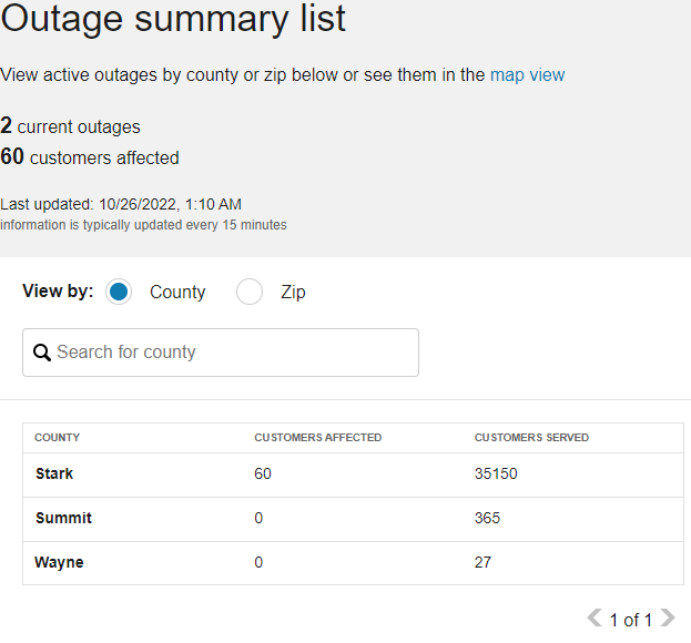 Outage summary list that includes a list of outages for a given area including information such as number of customers affected