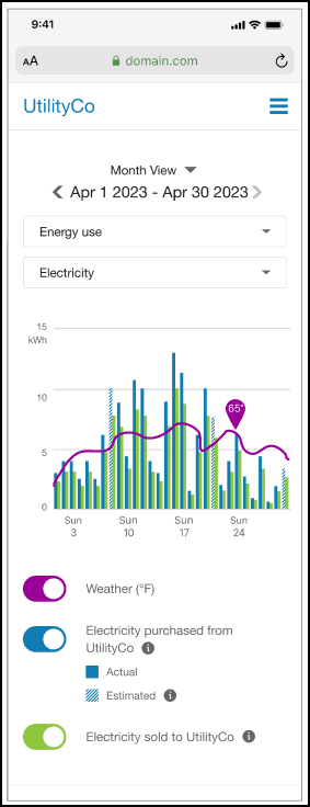 This illustration shows an example of the Energy Use tab in mobile format with estimated reads. This illustration shows an example of the Energy Use tab in mobile format with estimated reads.