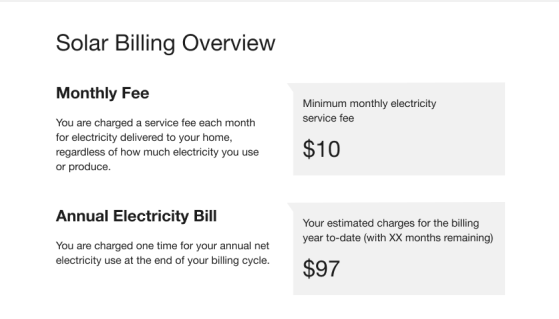 Image of Solar Billing Overview for annual billing customers