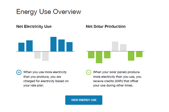 Image of the Energy User Overview for Net Metering customers