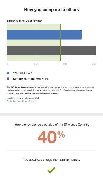 Image of a Efficiency Zone module