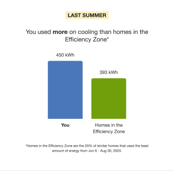 Image of the summer Seasonal Normative Comparison module
