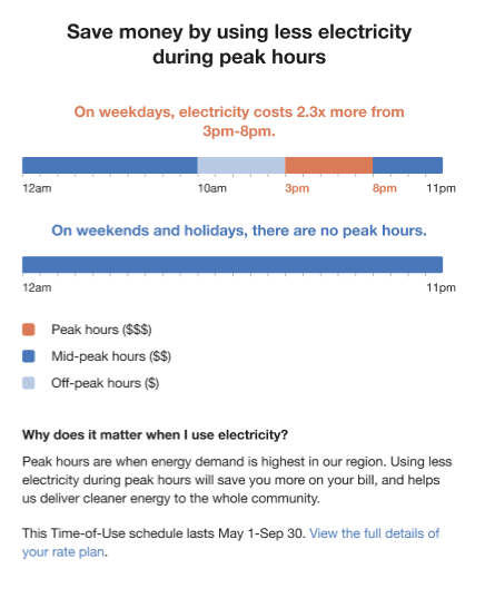 Image of the Time of Use 101 module