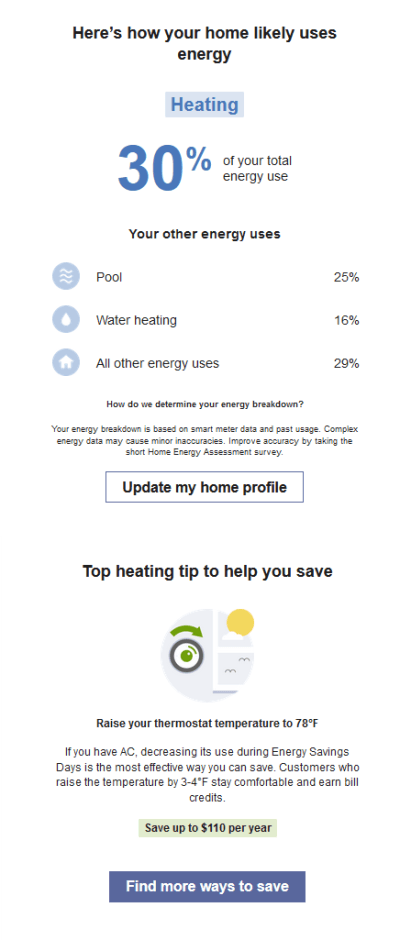 What Uses Most module with highest usage category followed by the Paired Tip module