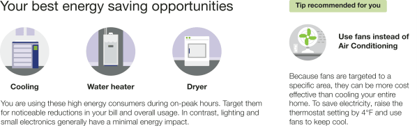 Energy and Literacy Tip for three detected appliances
