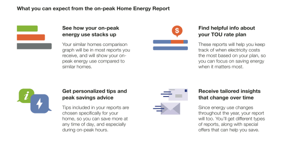 Peak Focused Welcome Quadrant