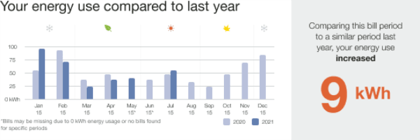 Home Energy Report v3 Personal Tracker with missing data