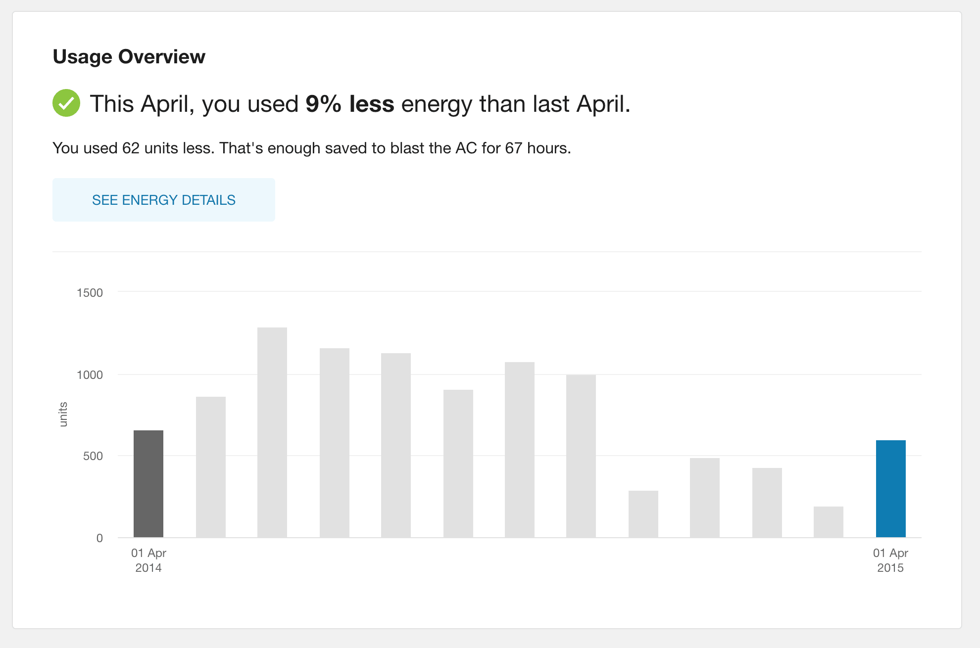 This screenshot contains an example of an energy use analogy to help customers connect their usage to real-world examples.