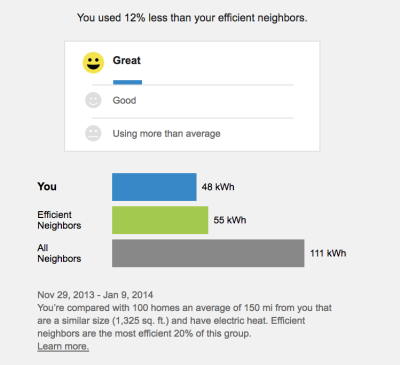 Image of neighbor comparison bar graph that shows a ba for You, efficient neighbors, and all neighbors