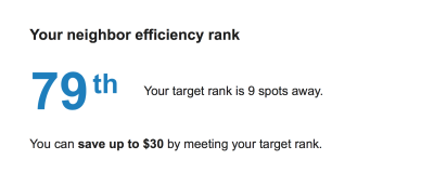 Image of the target rank insight that shows the customer's efficiency rank