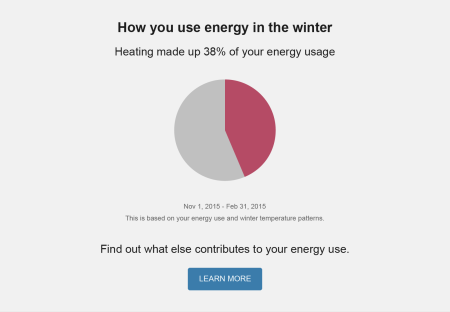 Image of the heating analysis pie show with a learn more button