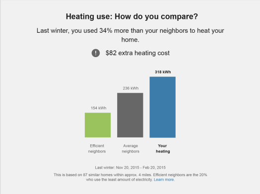 Image of Heating Neighbor Comparison module