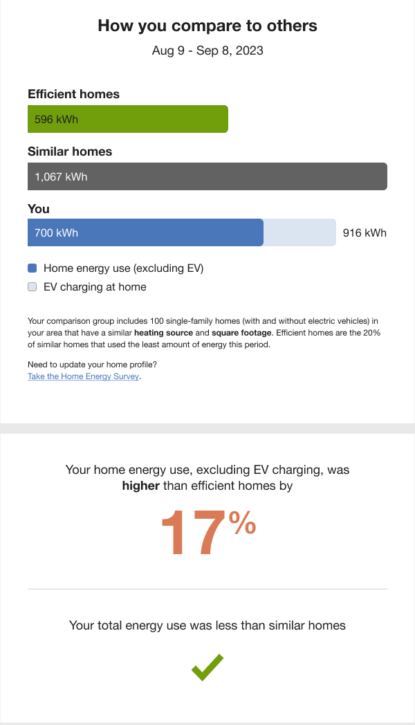 Electric vehicle three-bar neigbor comparison