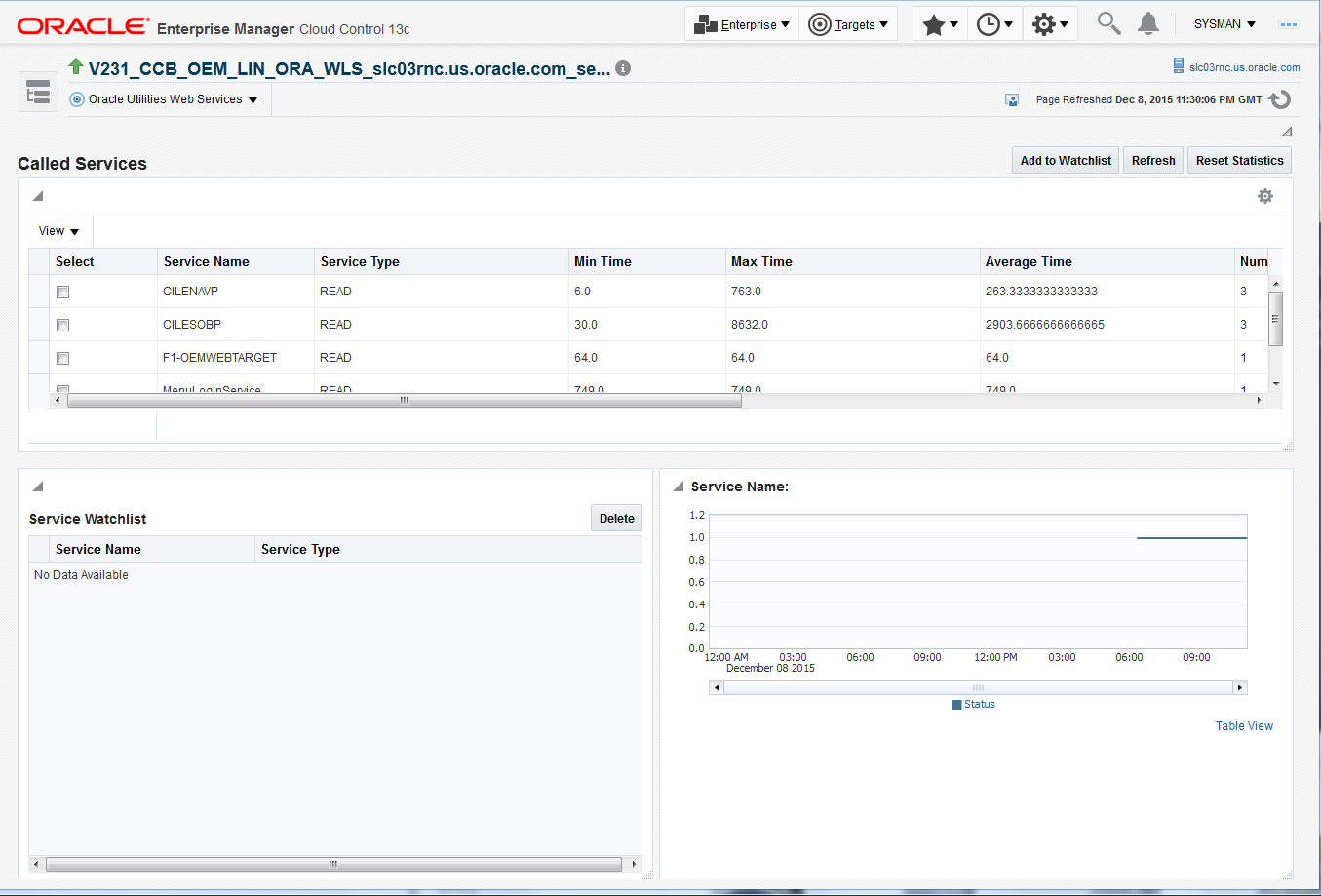 The Web Services home page is comprised of the Called Services, Service Watchlist, and Graph Area regions.