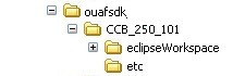 Project directories structure