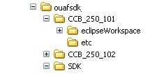 SDK client directory