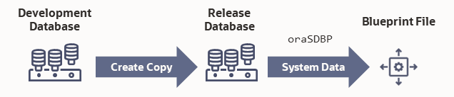 Diagram illustrating the Packagin CM system data