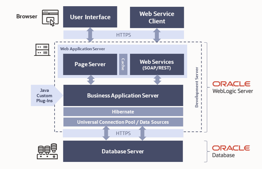 Overview of the OUAF System technology.