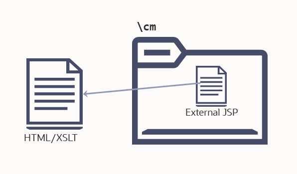 External JSP includes html and xslt.