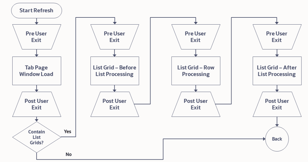 Refresh Page flowchart