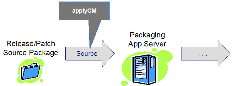 On-site Packaging