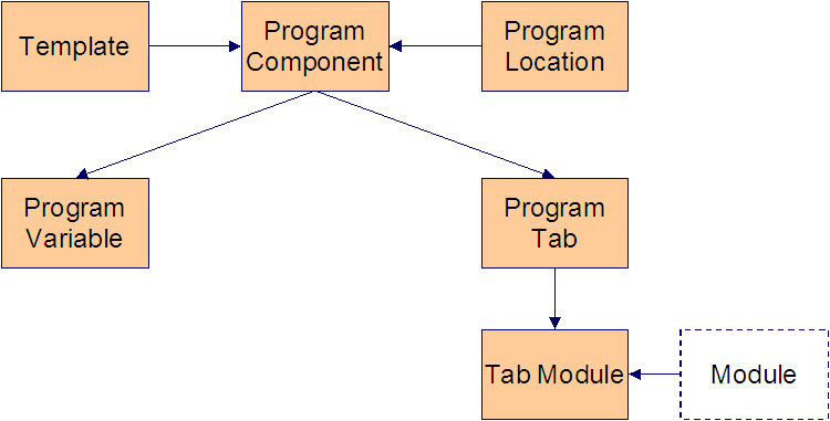 Generated Tab Menu metadata diagram