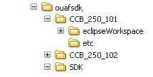 SDK client directory