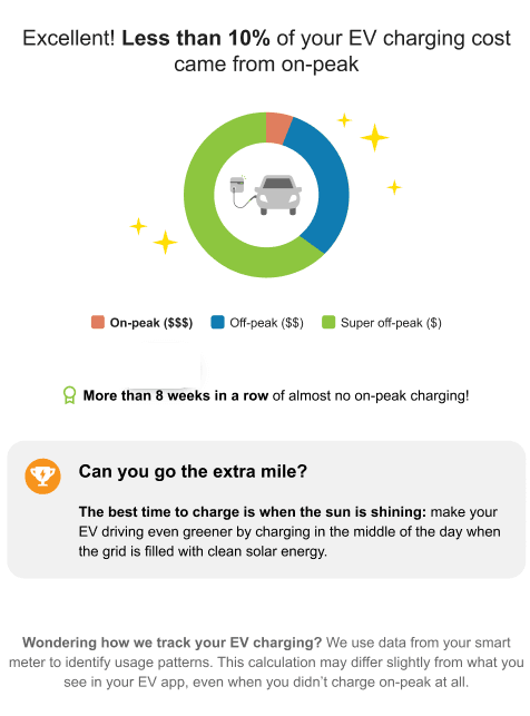 This image shows an example of the EV Main Insight for low chargers with three peak periods.