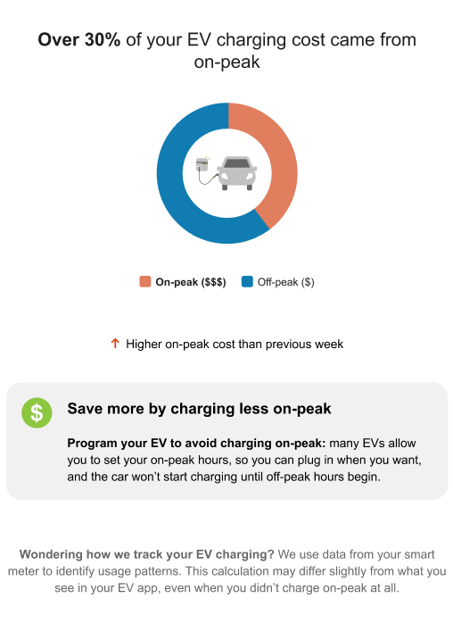 This image shows an example of the EV Main Insight Module.
