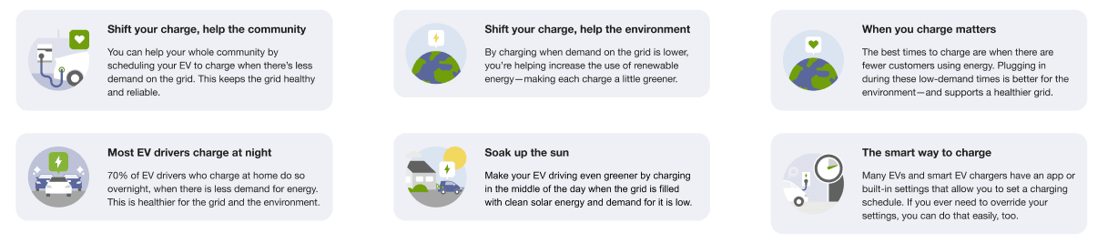This image shows examples of the different motivation statements.